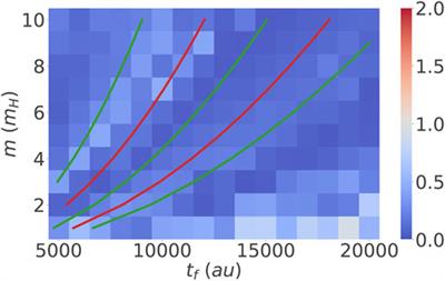 Direct Optimal Control Approach to Laser-Driven Quantum Particle Dynamics